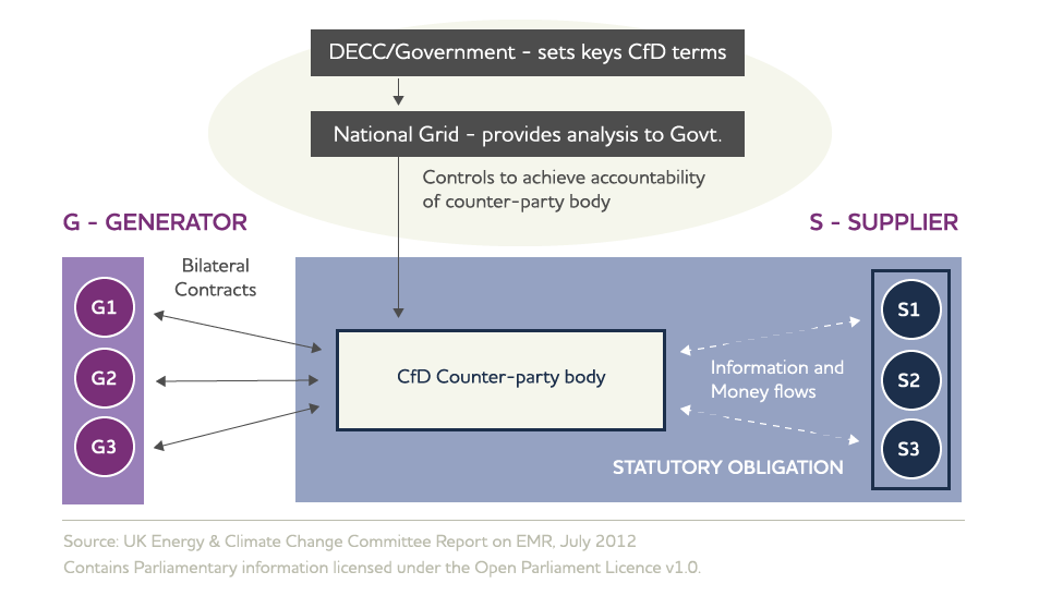 CONT_DECCGovNatGrid